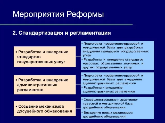 2. Стандартизация и регламентация Разработка и внедрение стандартов государственных услуг Разработка и