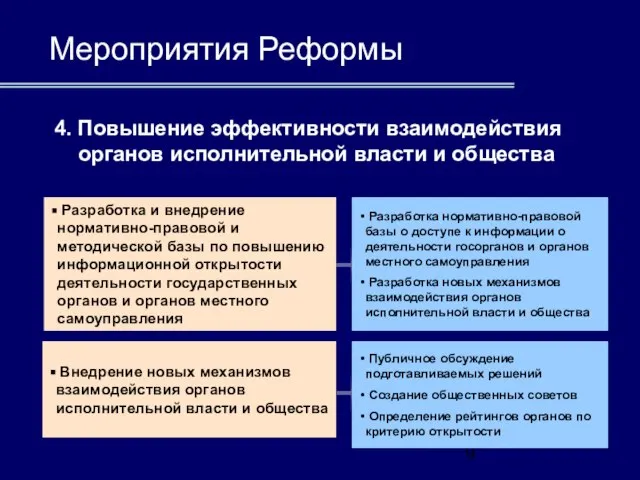 Мероприятия Реформы 4. Повышение эффективности взаимодействия органов исполнительной власти и общества Разработка