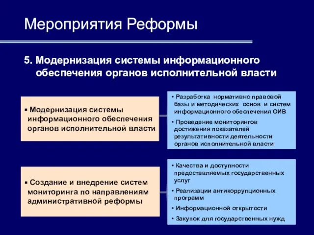 Мероприятия Реформы 5. Модернизация системы информационного обеспечения органов исполнительной власти Модернизация системы