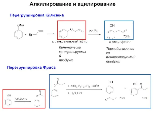 Алкилирование и ацилирование Перегруппировка Кляйзена Перегруппировка Фриса Кинетически контролируемый продукт Термодинамически Контролируемый продукт