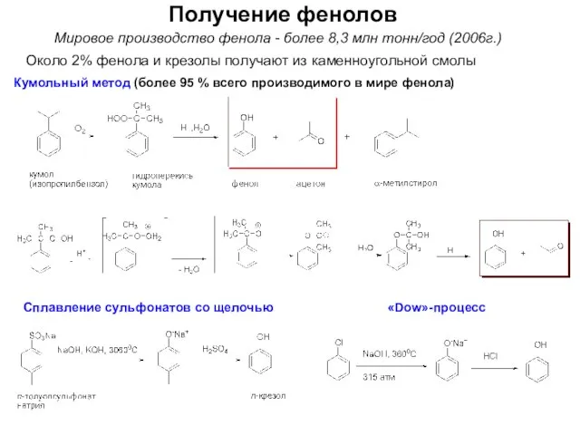 Получение фенолов Мировое производство фенола - более 8,3 млн тонн/год (2006г.) Кумольный