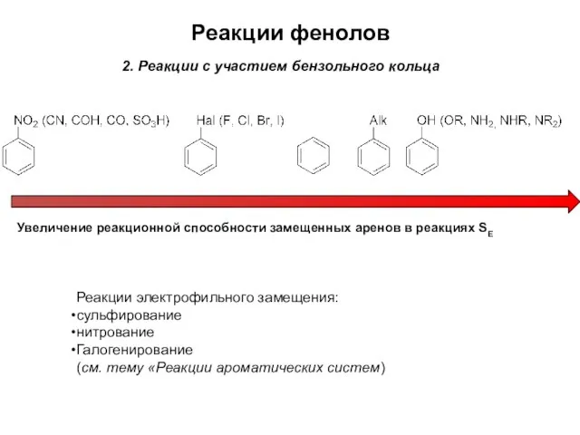 Реакции фенолов 2. Реакции с участием бензольного кольца Увеличение реакционной способности замещенных