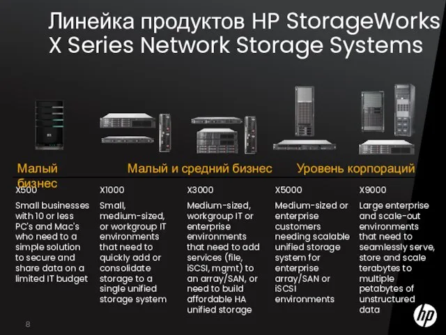 Линейка продуктов HP StorageWorks X Series Network Storage Systems