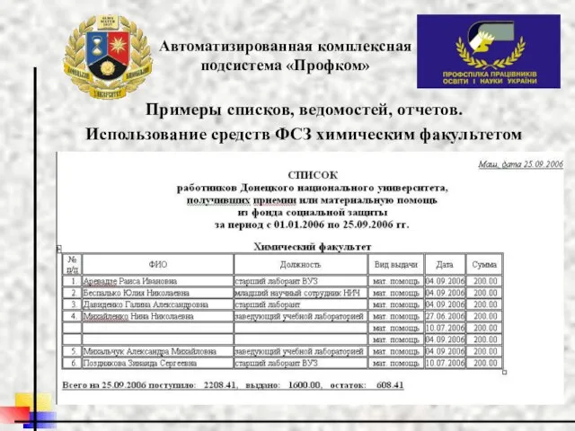 Автоматизированная комплексная подсистема «Профком» Примеры списков, ведомостей, отчетов. Использование средств ФСЗ химическим факультетом