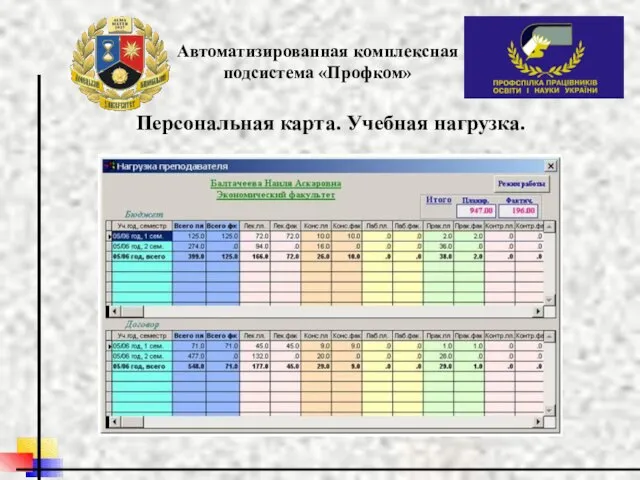 Автоматизированная комплексная подсистема «Профком» Персональная карта. Учебная нагрузка.