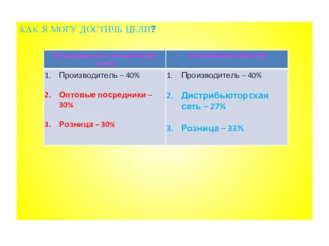 КАК Я МОГУ ДОСТИЧЬ ЦЕЛИ?