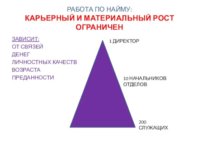 РАБОТА ПО НАЙМУ: КАРЬЕРНЫЙ И МАТЕРИАЛЬНЫЙ РОСТ ОГРАНИЧЕН ЗАВИСИТ: ОТ СВЯЗЕЙ ДЕНЕГ