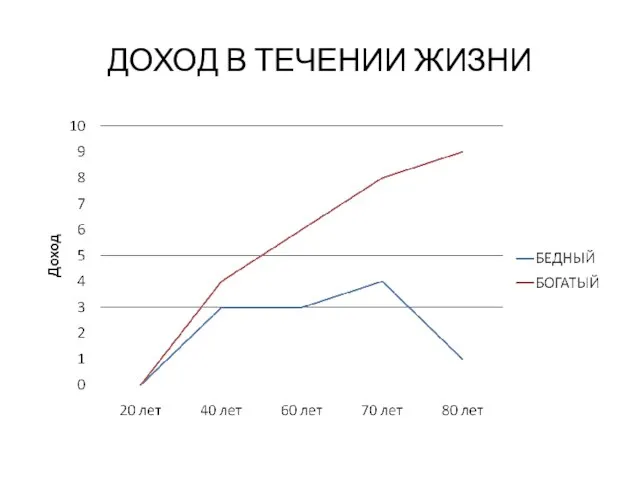 ДОХОД В ТЕЧЕНИИ ЖИЗНИ