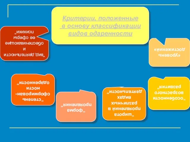 Критерии, положенные в основу классификации видов одаренности “вид деятельности и обеспечивающие ее