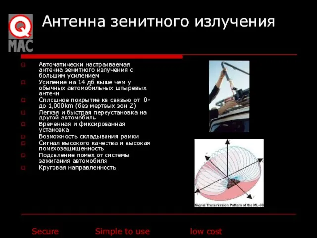 Антенна зенитного излучения Автоматически настраиваемая антенна зенитного излучения с большим усилением Усиление