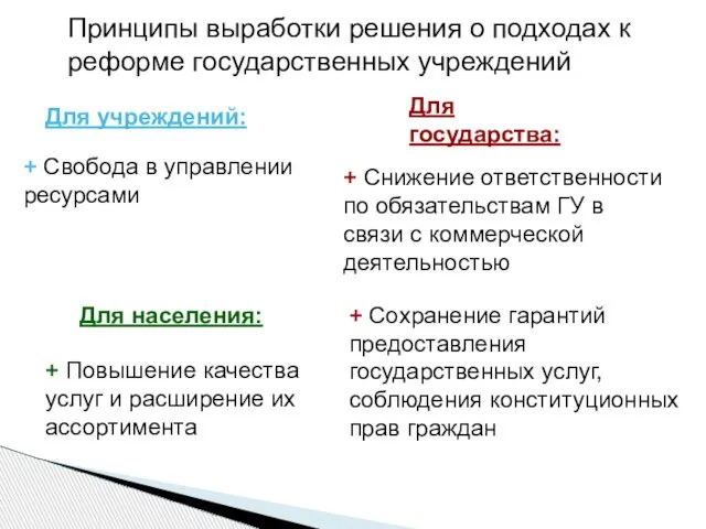 Принципы выработки решения о подходах к реформе государственных учреждений + Свобода в