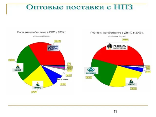 Оптовые поставки с НПЗ