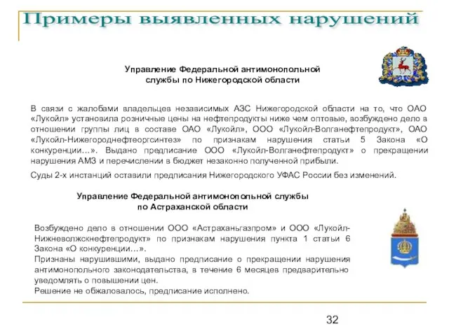 Примеры выявленных нарушений Управление Федеральной антимонопольной службы по Нижегородской области В связи