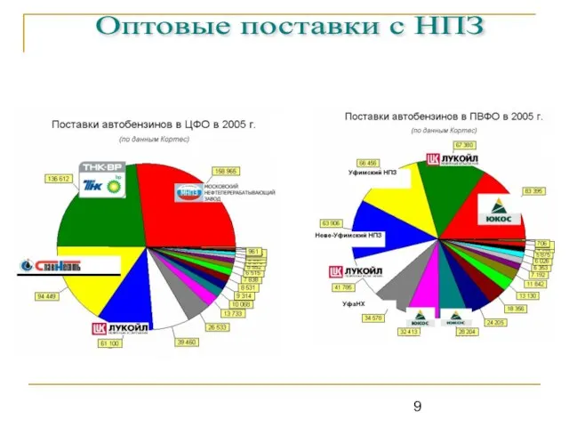 Оптовые поставки с НПЗ