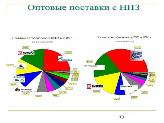 Оптовые поставки с НПЗ