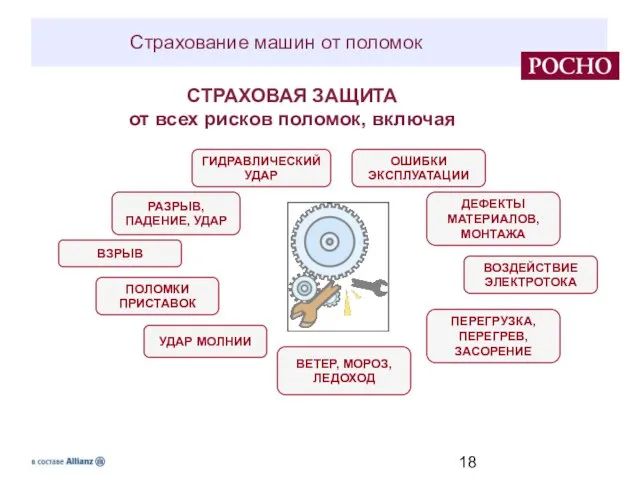 Страхование машин от поломок СТРАХОВАЯ ЗАЩИТА от всех рисков поломок, включая ГИДРАВЛИЧЕСКИЙ