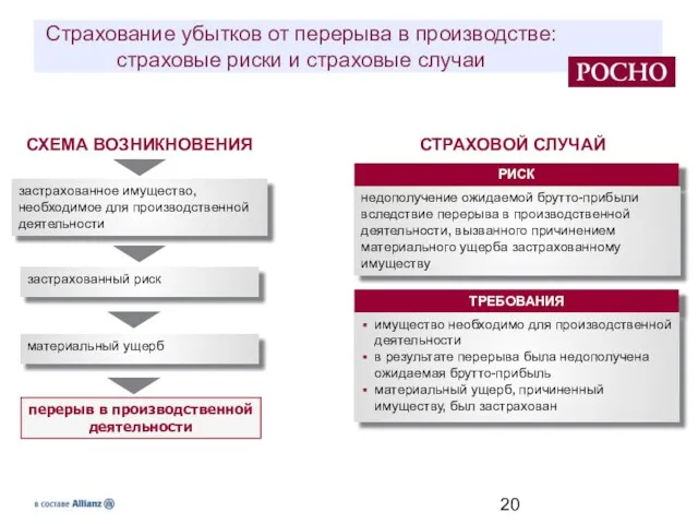 Страхование убытков от перерыва в производстве: страховые риски и страховые случаи СХЕМА