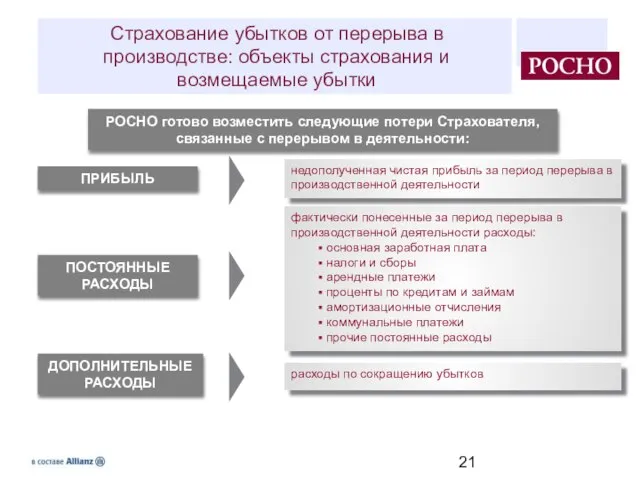 Страхование убытков от перерыва в производстве: объекты страхования и возмещаемые убытки РОСНО