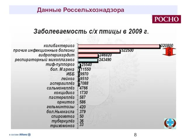 Данные Россельхознадзора