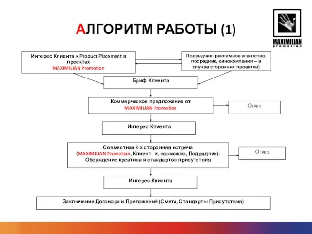 АЛГОРИТМ РАБОТЫ (1)