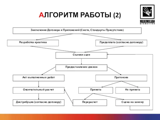 АЛГОРИТМ РАБОТЫ (2)