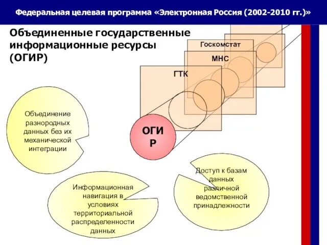 ГТК ОГИР Информационная навигация в условиях территориальной распределенности данных Объединение разнородных данных