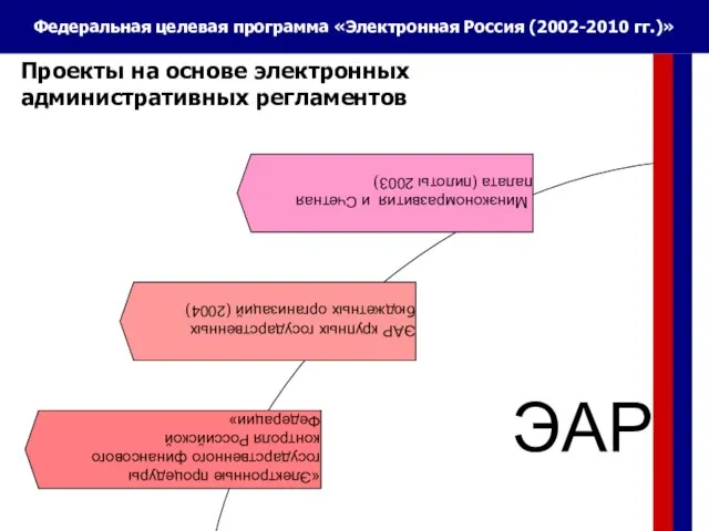 ЭАР «Электронные процедуры государственного финансового контроля Российской Федерации» ЭАР крупных государственных бюджетных