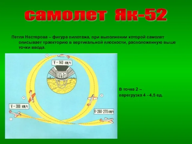 Петля Нестерова – фигура пилотажа, при выполнении которой самолет описывает траекторию в