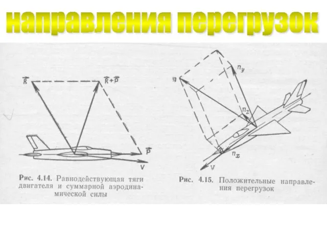 направления перегрузок