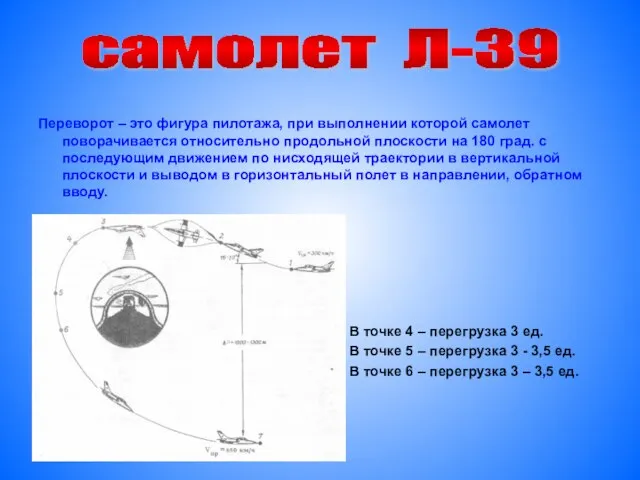 Переворот – это фигура пилотажа, при выполнении которой самолет поворачивается относительно продольной