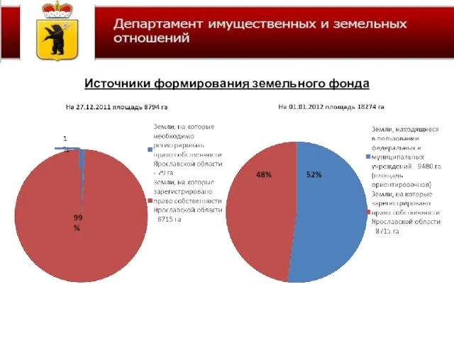 Источники формирования земельного фонда