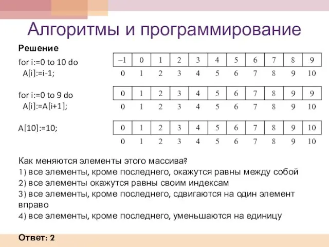 Алгоритмы и программирование Решение for i:=0 to 10 do A[i]:=i-1; for i:=0