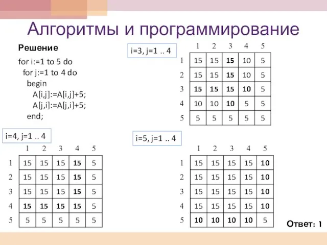 Алгоритмы и программирование Решение for i:=1 to 5 do for j:=1 to