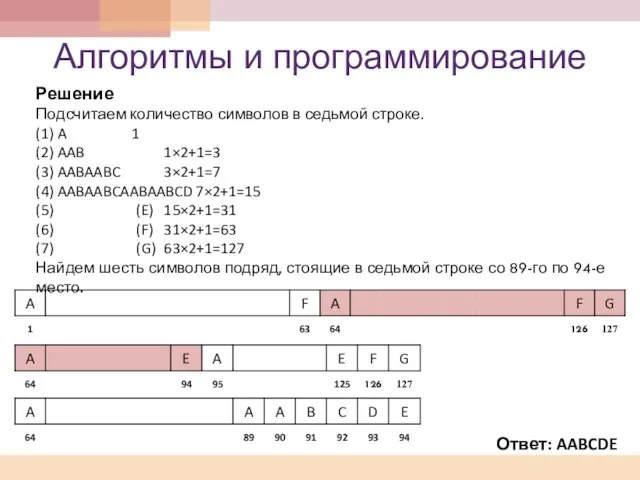 Алгоритмы и программирование Решение Подсчитаем количество символов в седьмой строке. (1) A