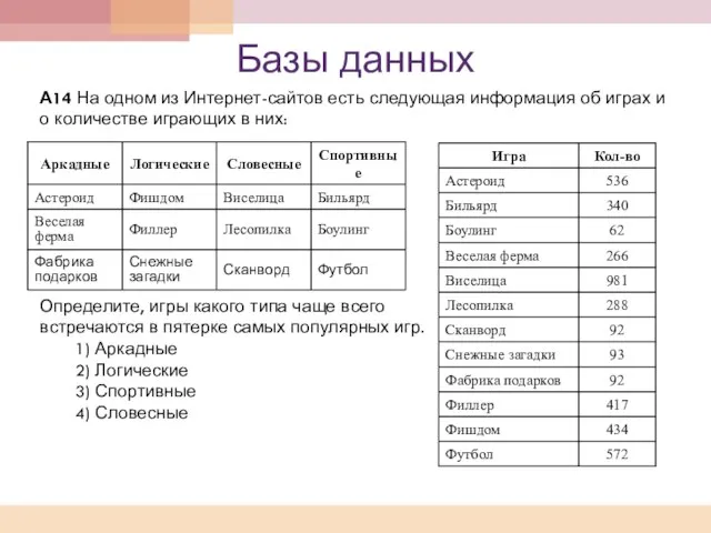 Базы данных А14 На одном из Интернет-сайтов есть следующая информация об играх