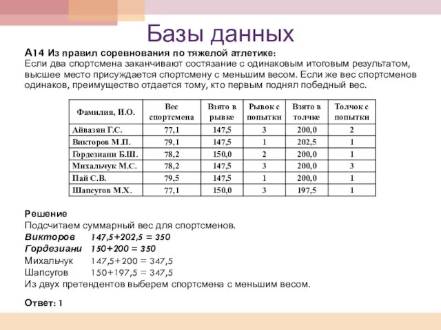 Базы данных А14 Из правил соревнования по тяжелой атлетике: Если два спортсмена