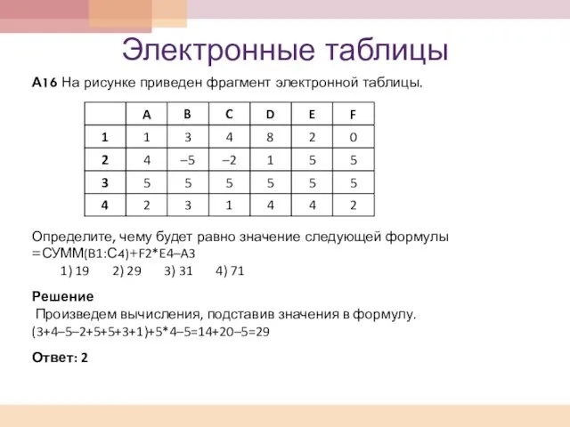 Электронные таблицы А16 На рисунке приведен фрагмент электронной таблицы. Определите, чему будет