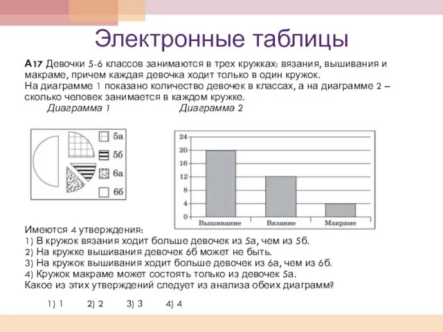 Электронные таблицы А17 Девочки 5-6 классов занимаются в трех кружках: вязания, вышивания