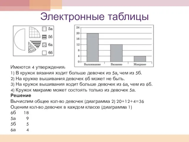 Электронные таблицы Имеются 4 утверждения: 1) В кружок вязания ходит больше девочек