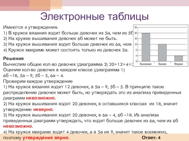 Электронные таблицы Имеются 4 утверждения: 1) В кружок вязания ходит больше девочек