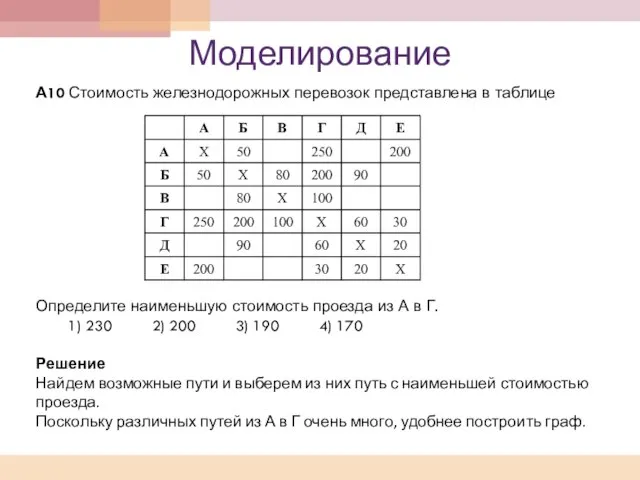 Моделирование А10 Стоимость железнодорожных перевозок представлена в таблице Определите наименьшую стоимость проезда