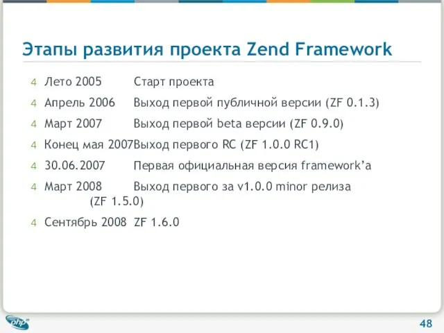 Этапы развития проекта Zend Framework Лето 2005 Старт проекта Апрель 2006 Выход