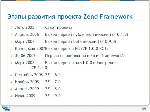 Этапы развития проекта Zend Framework Лето 2005 Старт проекта Апрель 2006 Выход