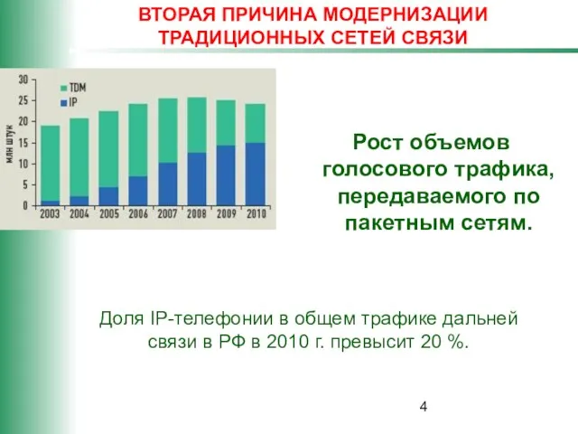 ВТОРАЯ ПРИЧИНА МОДЕРНИЗАЦИИ ТРАДИЦИОННЫХ СЕТЕЙ СВЯЗИ Рост объемов голосового трафика, передаваемого по