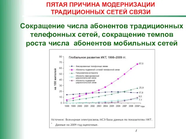 ПЯТАЯ ПРИЧИНА МОДЕРНИЗАЦИИ ТРАДИЦИОННЫХ СЕТЕЙ СВЯЗИ Сокращение числа абонентов традиционных телефонных сетей,