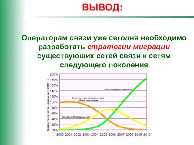 ВЫВОД: Операторам связи уже сегодня необходимо разработать стратегии миграции существующих сетей связи к сетям следующего поколения