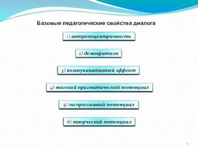 Базовые педагогические свойства диалога 1) антропоцентричность