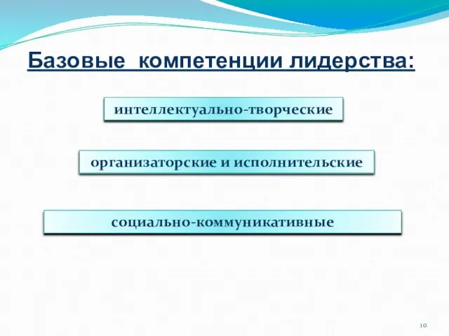 социально-коммуникативные Базовые компетенции лидерства: интеллектуально-творческие организаторские и исполнительские