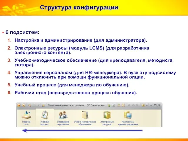 Структура конфигурации 6 подсистем: Настройка и администрирование (для администратора). Электронные ресурсы (модуль