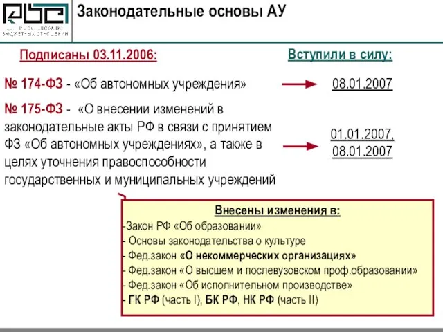 Законодательные основы АУ № 174-ФЗ - «Об автономных учреждения» № 175-ФЗ -